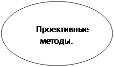 Овал: Проективные методы.
