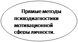Овал: Прямые методы психодиагностики мотивационной сферы личности.